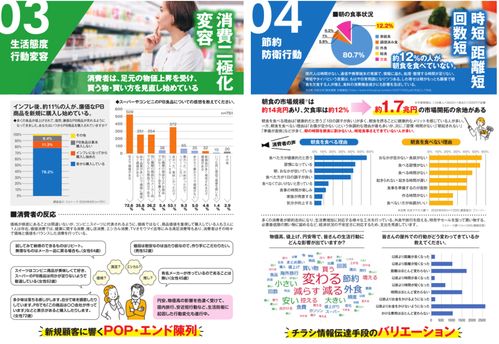 從生活者視角出發(fā) 日本食品超市的52周銷售計(jì)劃與營(yíng)銷管理手法