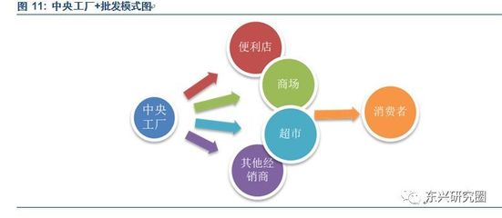 桃李芬芳，品牌先行 桃李面包的全國(guó)擴(kuò)張之路與品牌化戰(zhàn)略深度解析